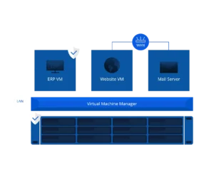 UNRAID下安装Virtual DSM-爱写代码的小医生
